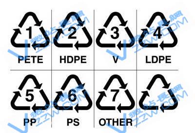 塑料制品的7种回收标志